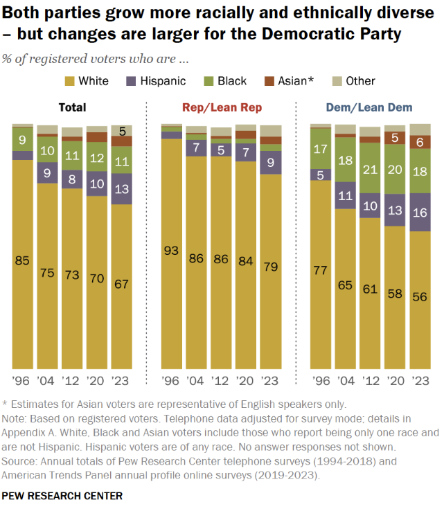 political demographic for print-on-demand sellers