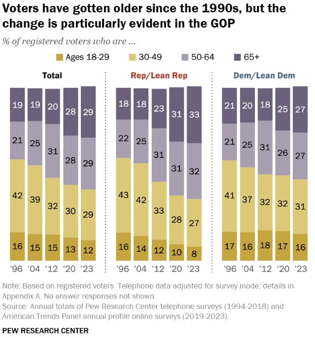 political demographic for print-on-demand sellers