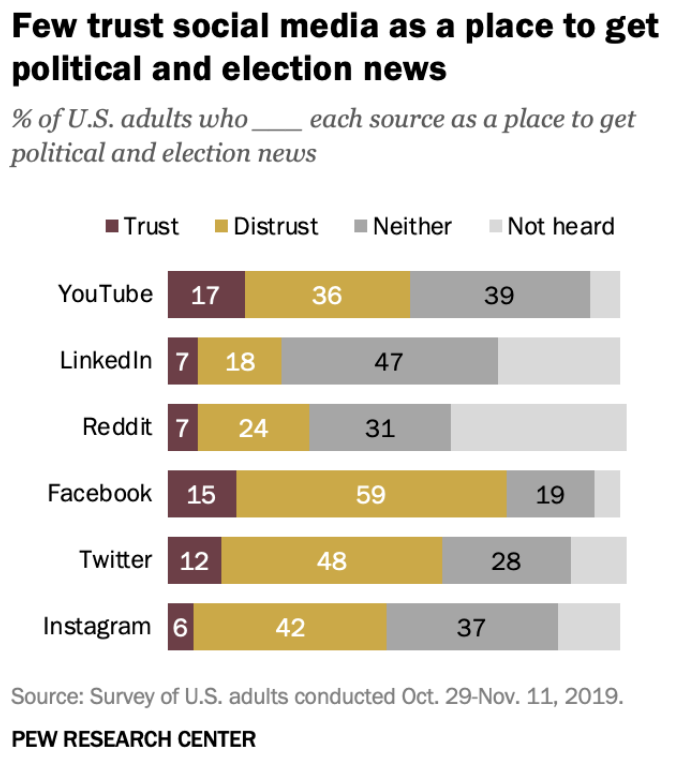 political demographic for print-on-demand sellers