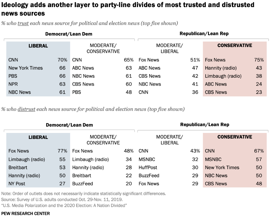 political demographic for print-on-demand sellers